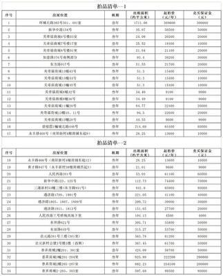平湖關(guān)帝廟商城及新華路房產(chǎn)公開拍租公告